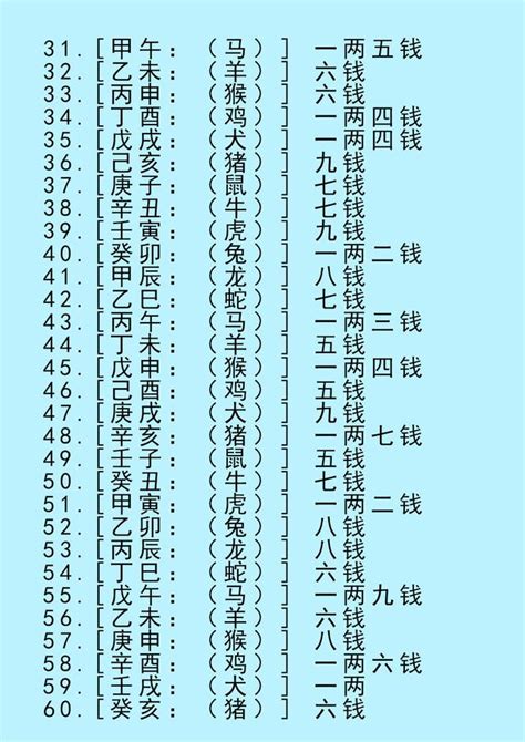 3兩8錢|八字稱骨算命 三兩八錢